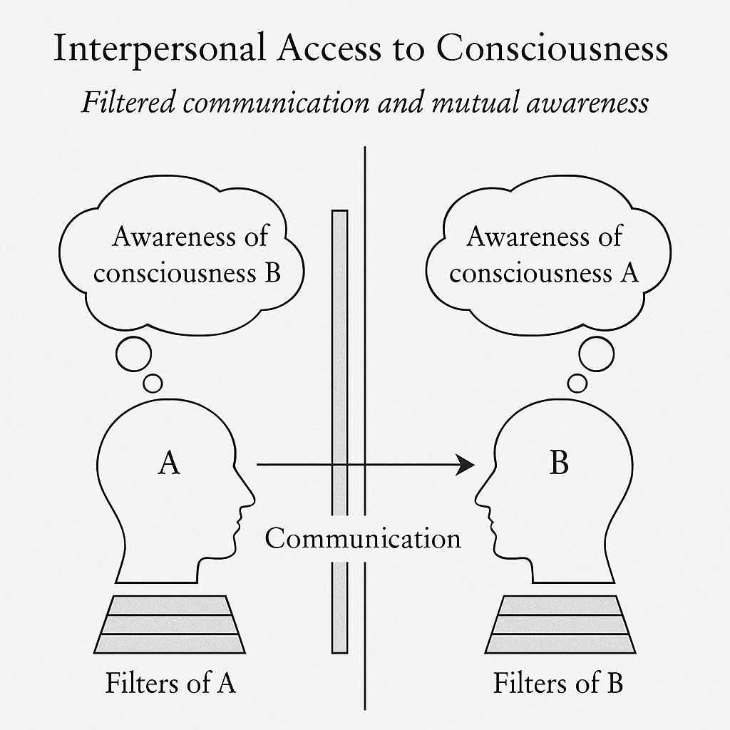 Access Illustration